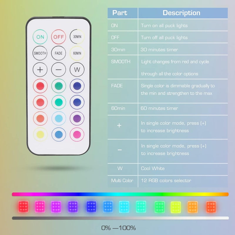 EverBrite Tap Lights, LED Closet Lights Night Lights with Remote Control, Battery Powered RGB Push Lights for Cabinet, Stairway, Party Indoor or Outdoor(6 Pack) - Image 4